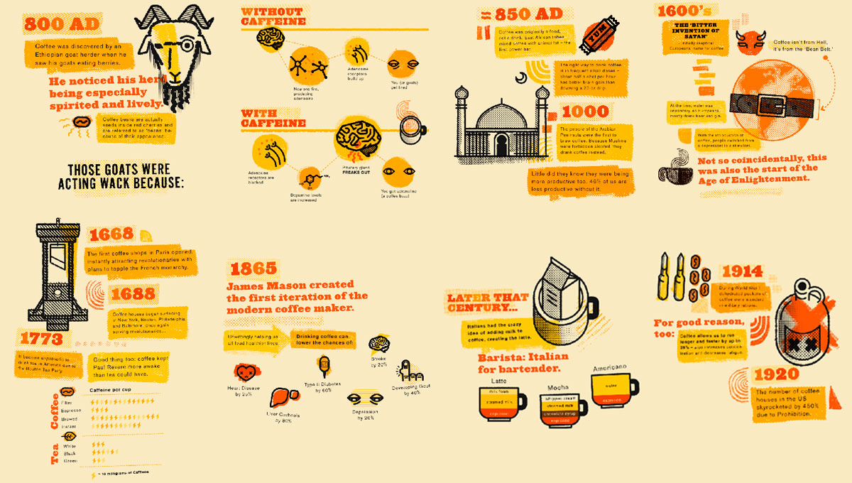 history of coffee