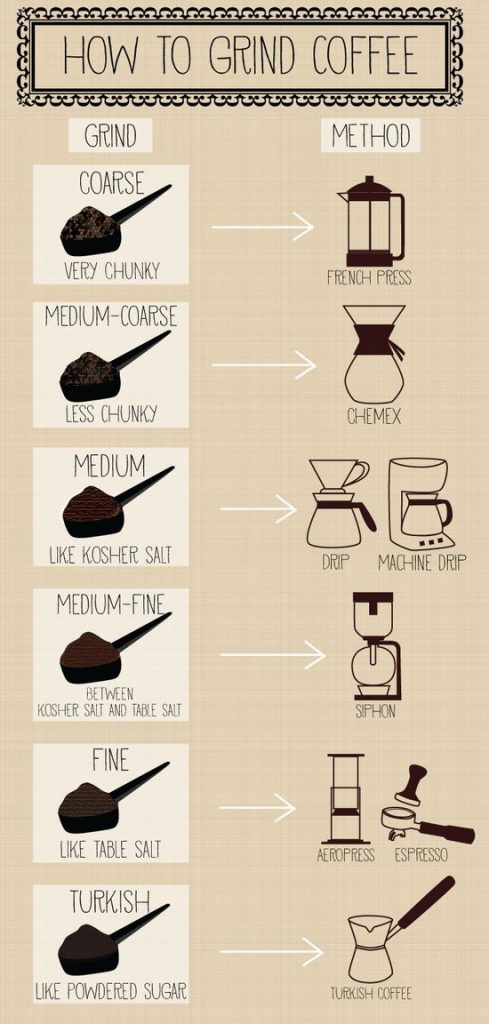 how_to_grind_coffee