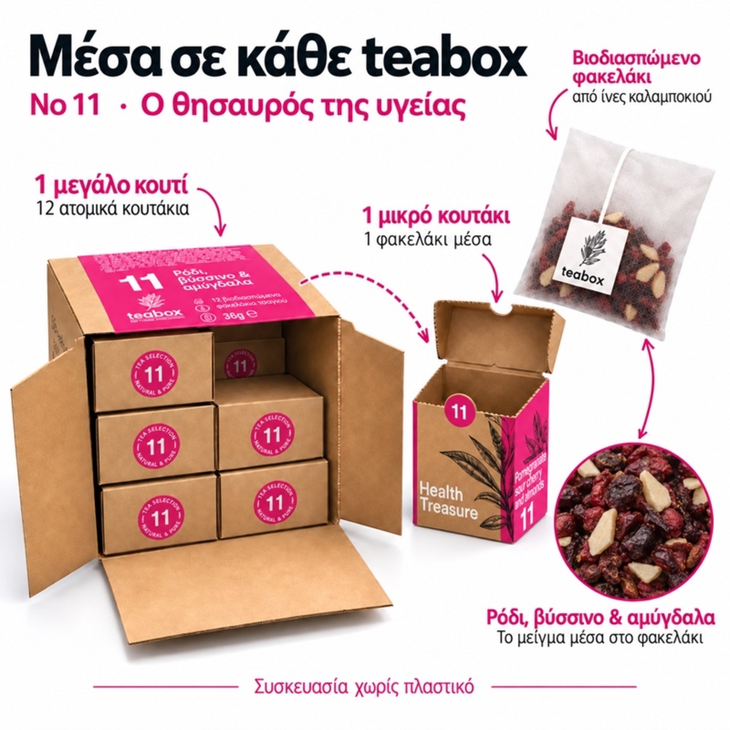 11_Ο θησαυρός της υγείας_TeaBox_2